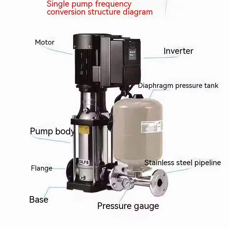 Máy bơm trục đứng inverter