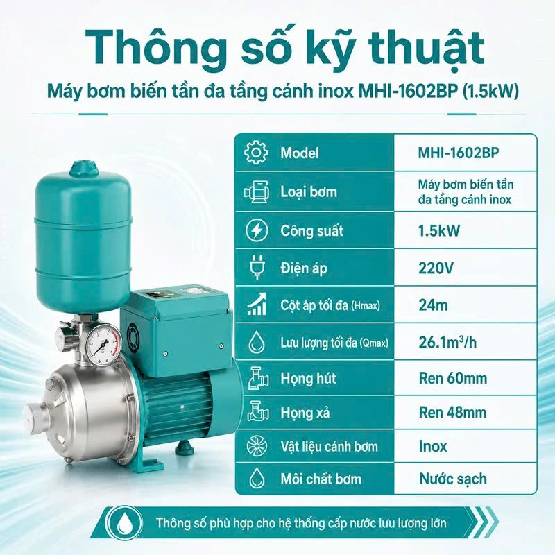 DENOR MHI-1602BP 1.5KW