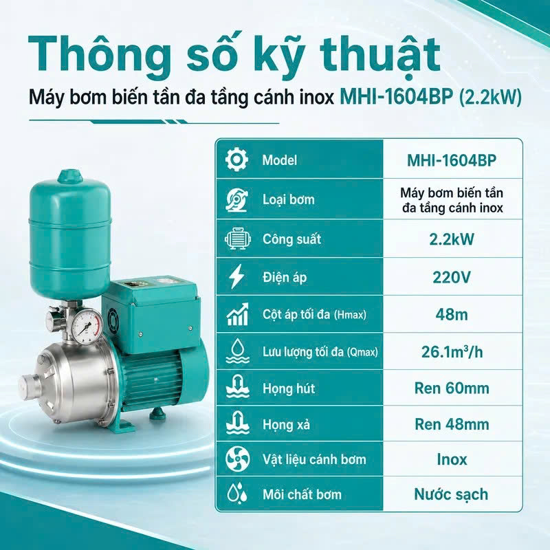 DENOR MHI-1604BP 2.2KW