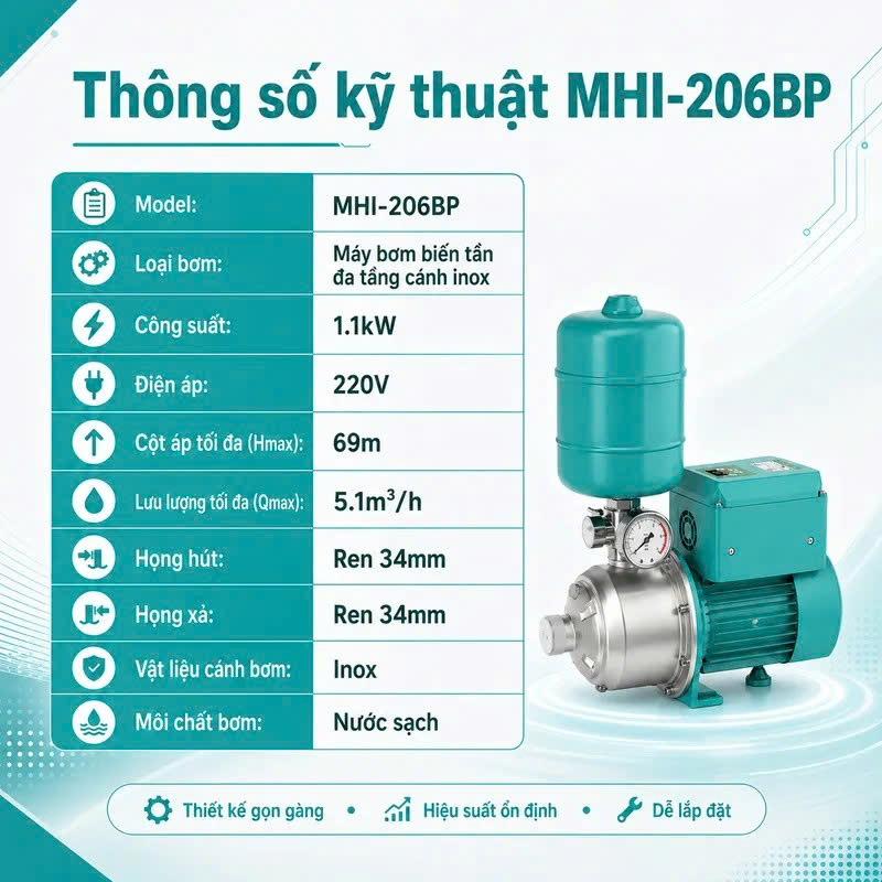 DENOR MHI-206BP 1.1KW