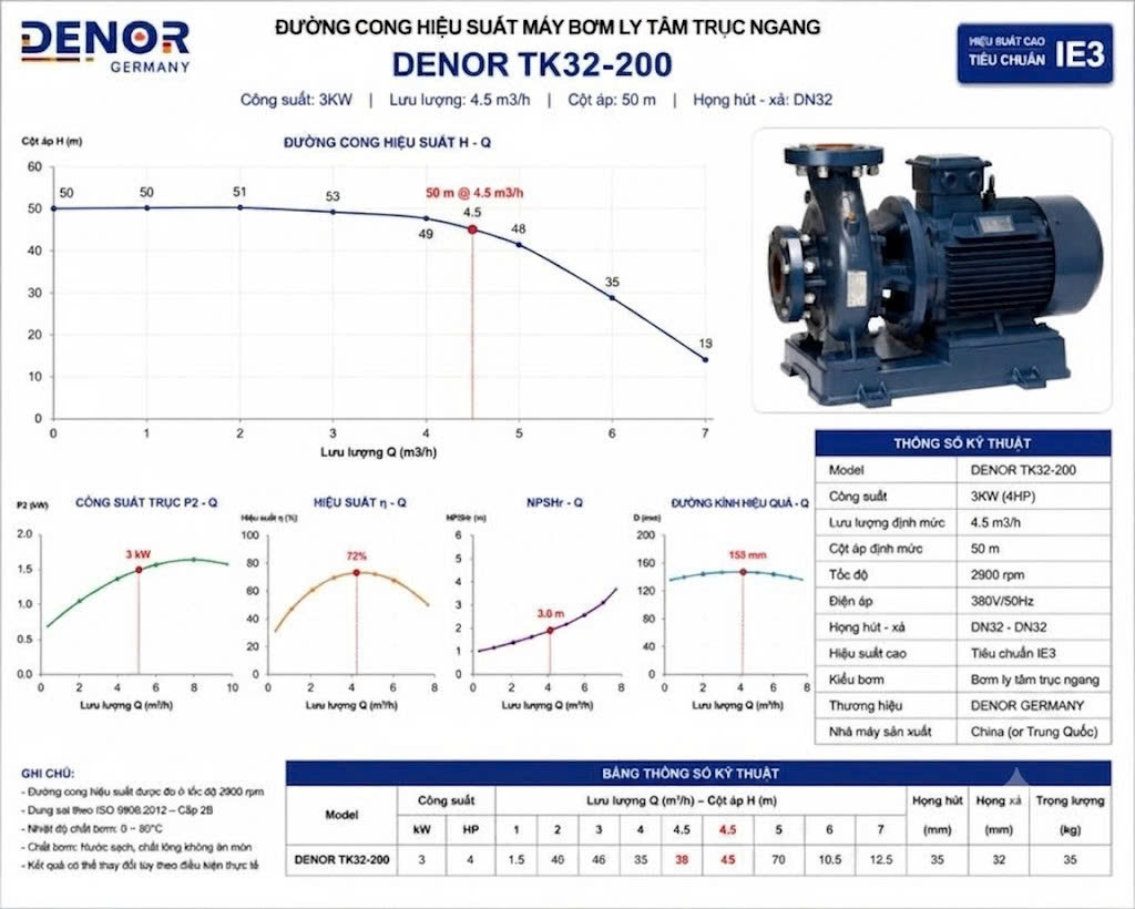 Máy bơm trục ngang DENOR TK32-200