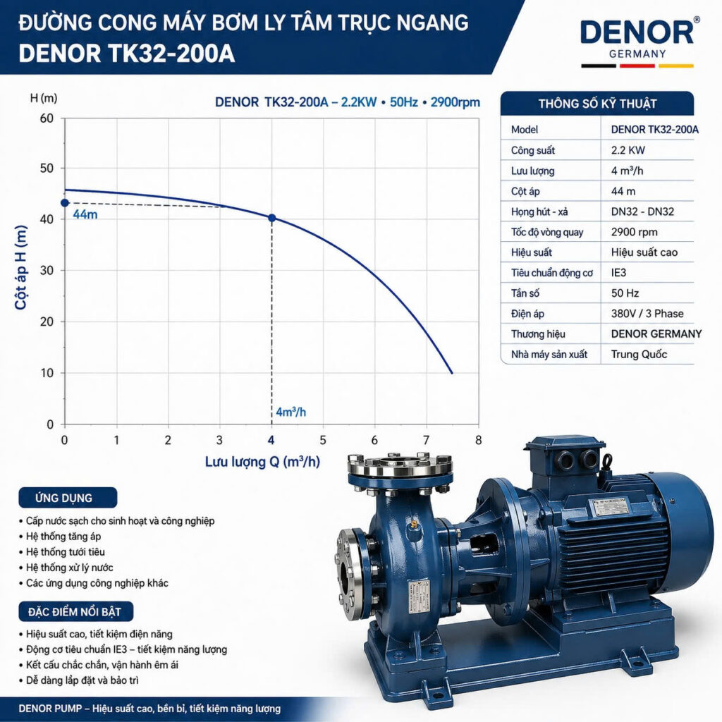 Máy bơm trục ngang DENOR TK32-200A 2.2KW