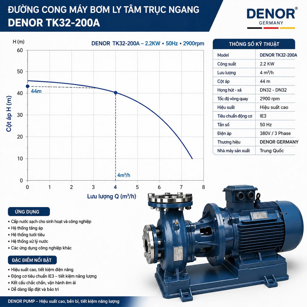 Máy bơm trục ngang DENOR TK32-200A 2.2KW