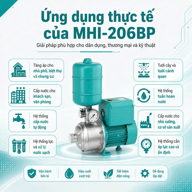 Ứng dụng của Bơm tăng áp biến tần DENOR MHI-206BP