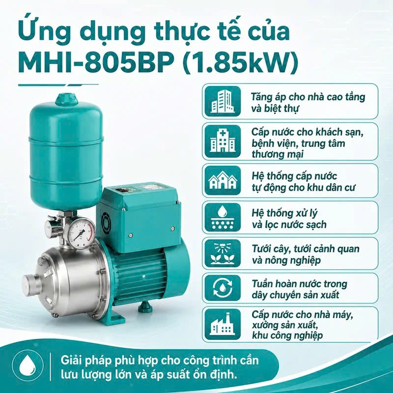 Ứng dụng của Bơm tăng áp biến tần DENOR MHI-805BP