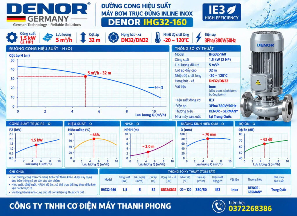 Bơm trục đứng inline inox DENOR IHG32-160