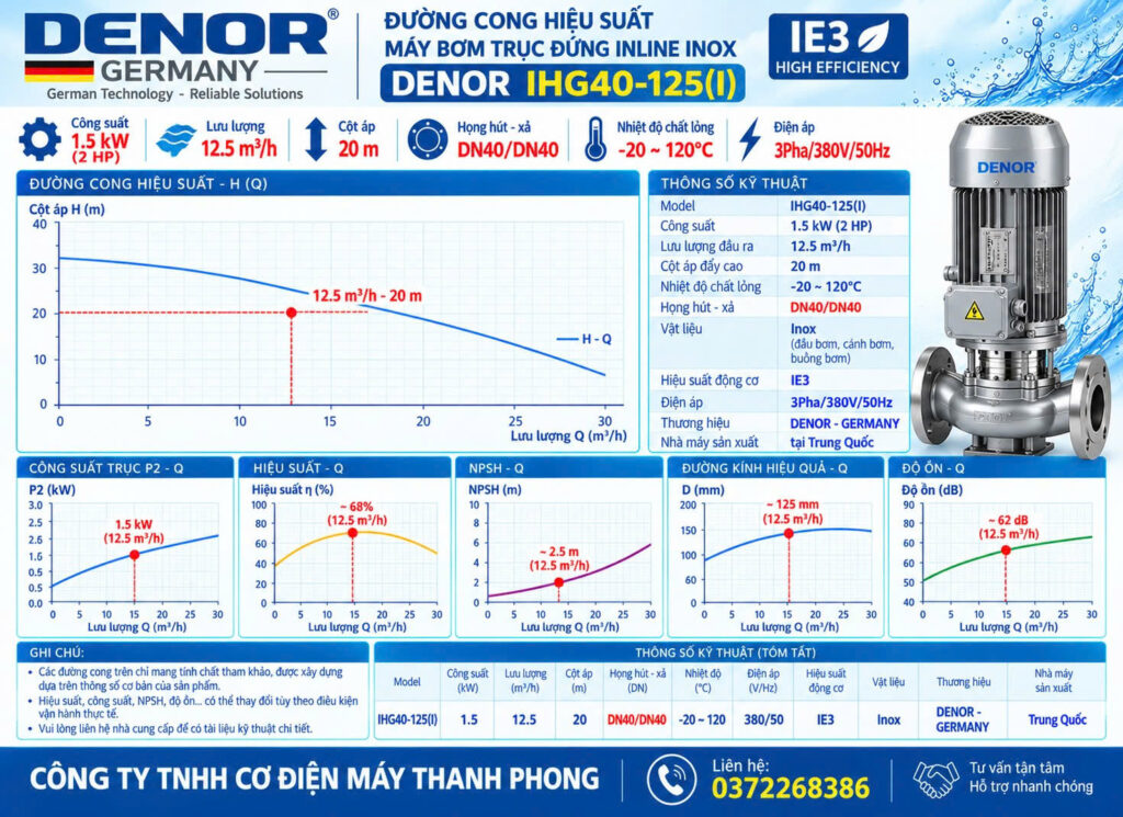 Bơm trục đứng inline inox DENOR IHG40-125(I)