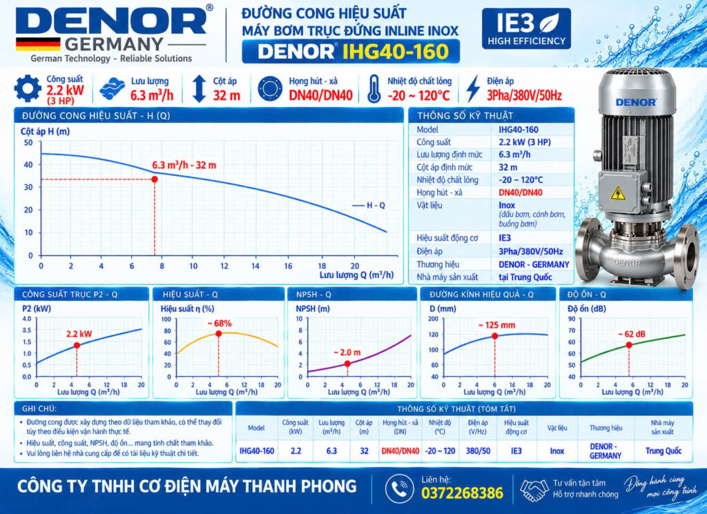 Bơm trục đứng inline inox DENOR IHG40-160