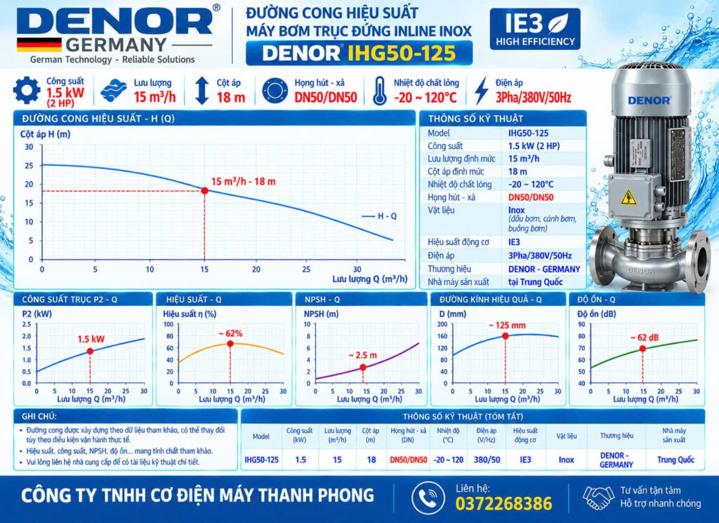 Bơm trục đứng inline inox DENOR IHG50-125