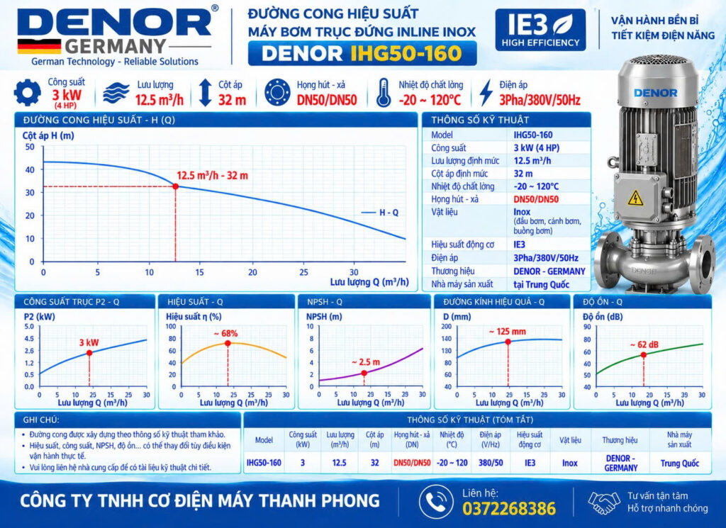 Bơm trục đứng inline inox DENOR IHG50-160