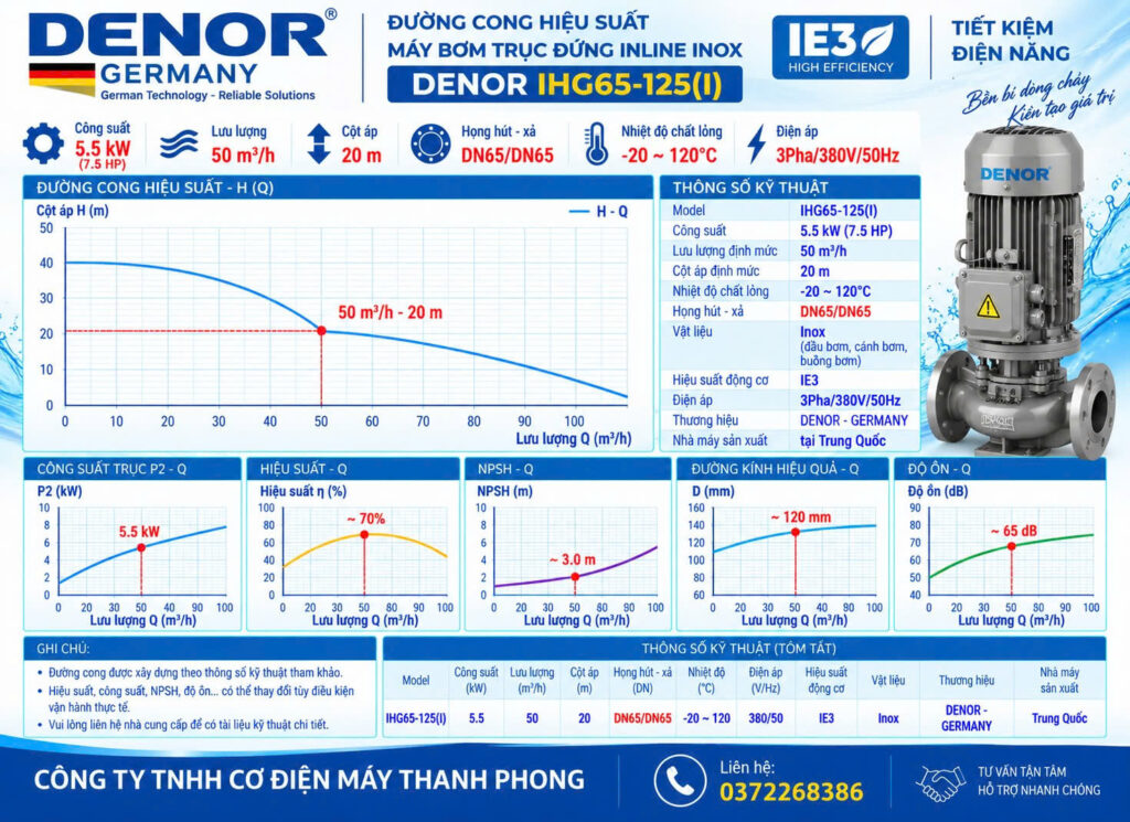 Bơm trục đứng inline inox DENOR IHG65-125(I)