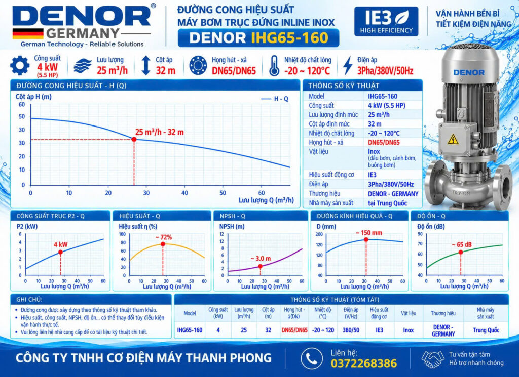 Bơm trục đứng inline inox DENOR IHG65-160