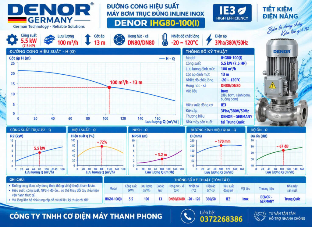 Bơm trục đứng inline inox DENOR IHG80-100(I)