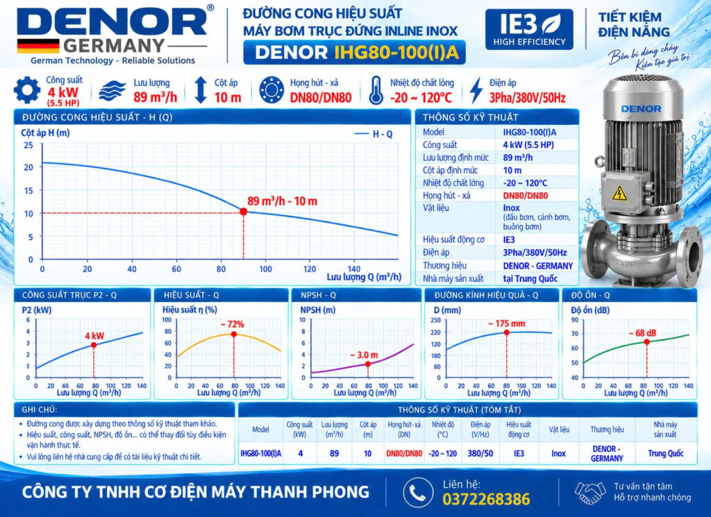 Bơm trục đứng inline inox DENOR IHG80-100(I)A