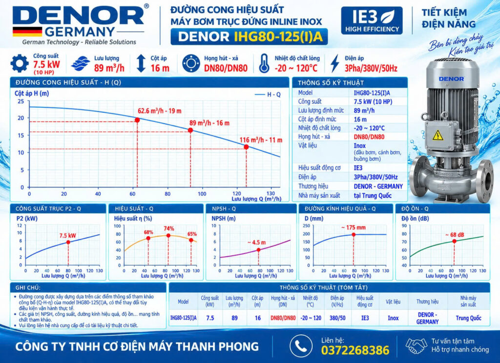 Bơm trục đứng inline inox DENOR IHG80-125(I)A