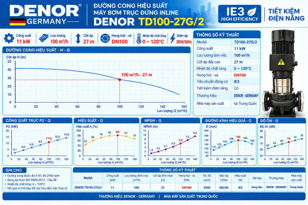 DENOR TD100-27G/2 11KW