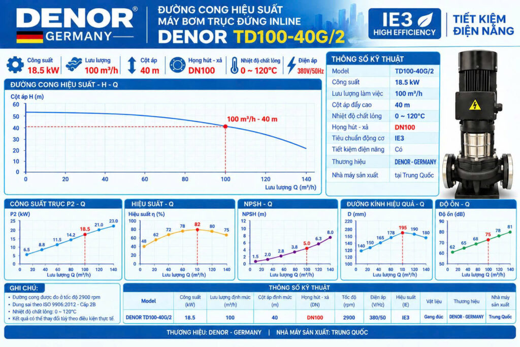 DENOR TD100-40G/2 18.5KW