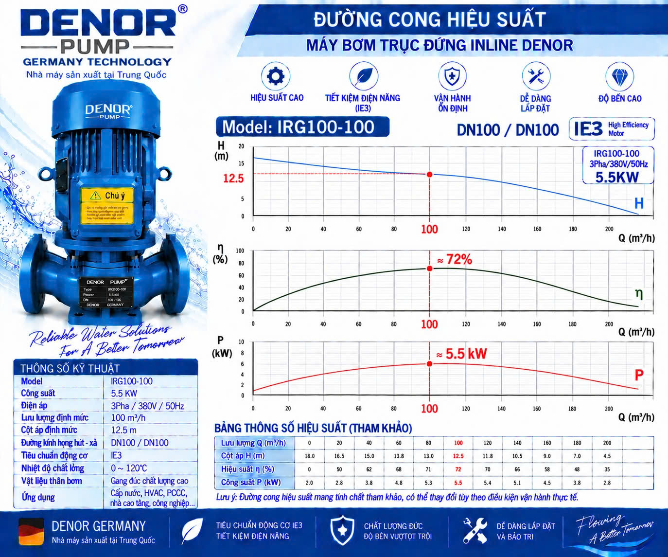 Máy bơm trục đứng inline DENOR IRG100-100 5.5KW