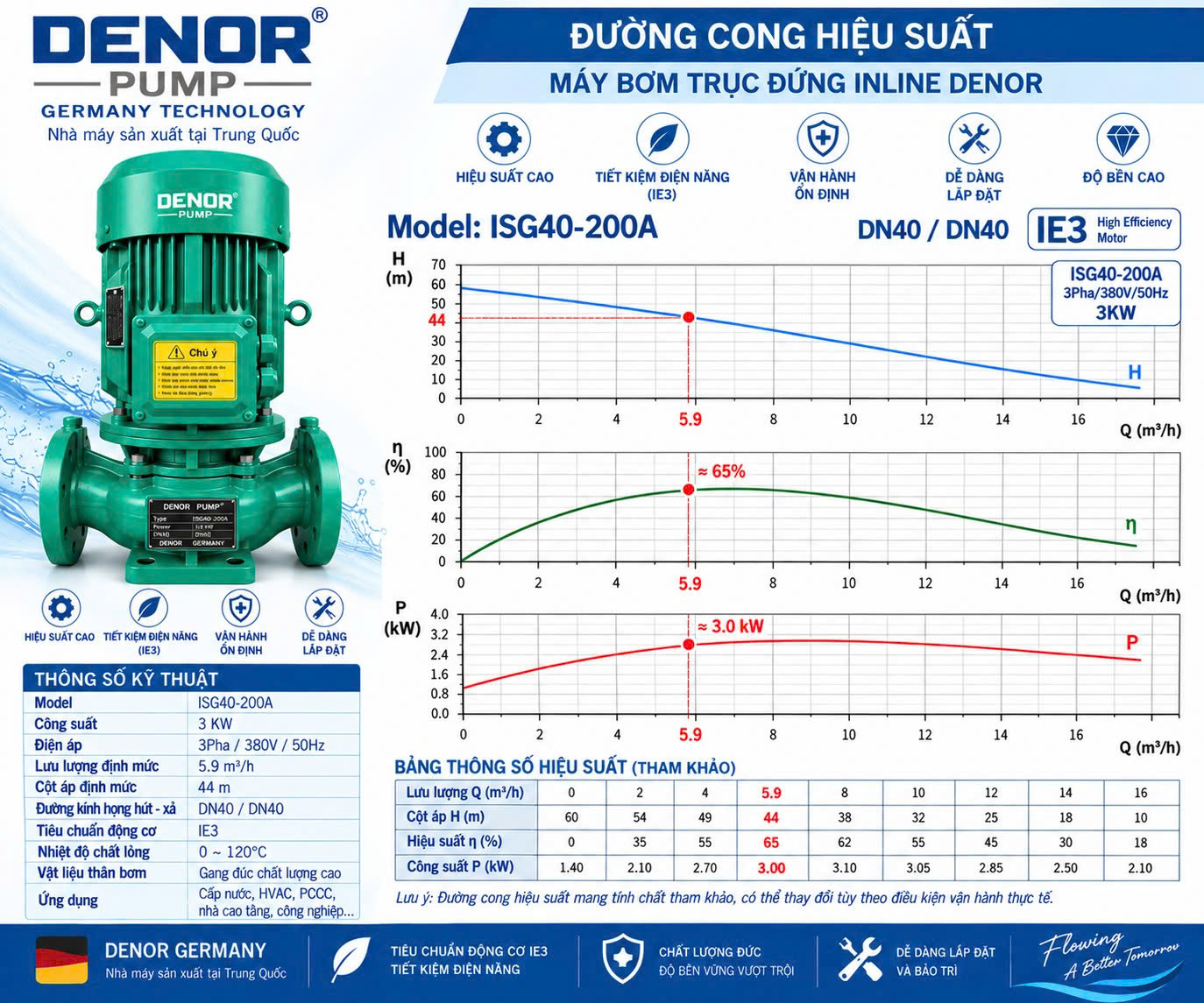 Máy bơm trục đứng inline DENOR ISG40-200A