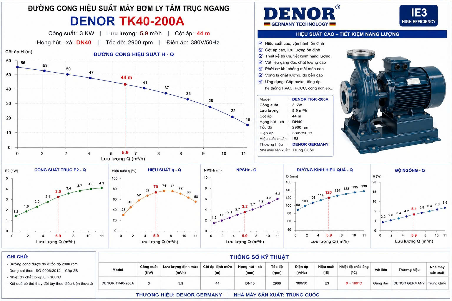 Máy bơm trục ngang DENOR TK40-200A