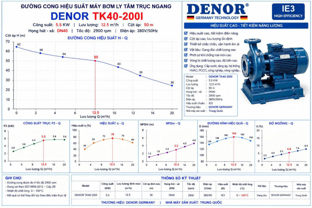 Máy bơm trục ngang DENOR TK40-200I