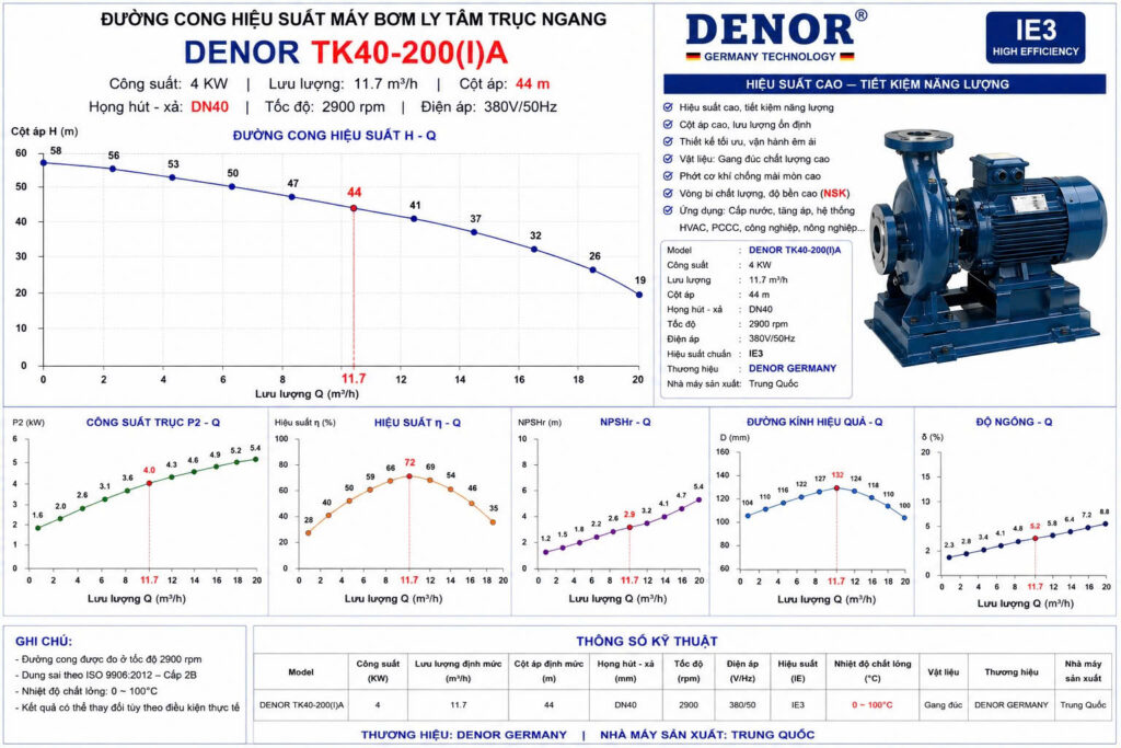 Máy bơm trục ngang DENOR TK40-200(I)A