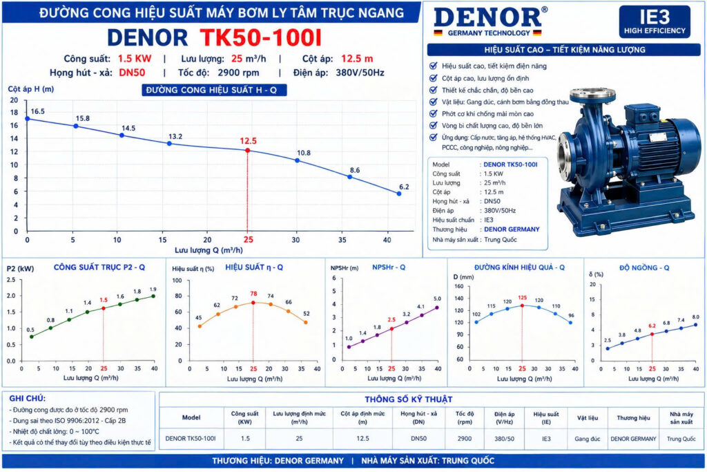 Máy bơm trục ngang DENOR TK50-100I