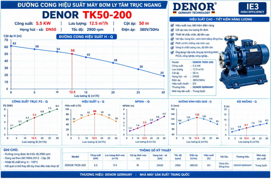 Máy bơm trục ngang DENOR TK50-200