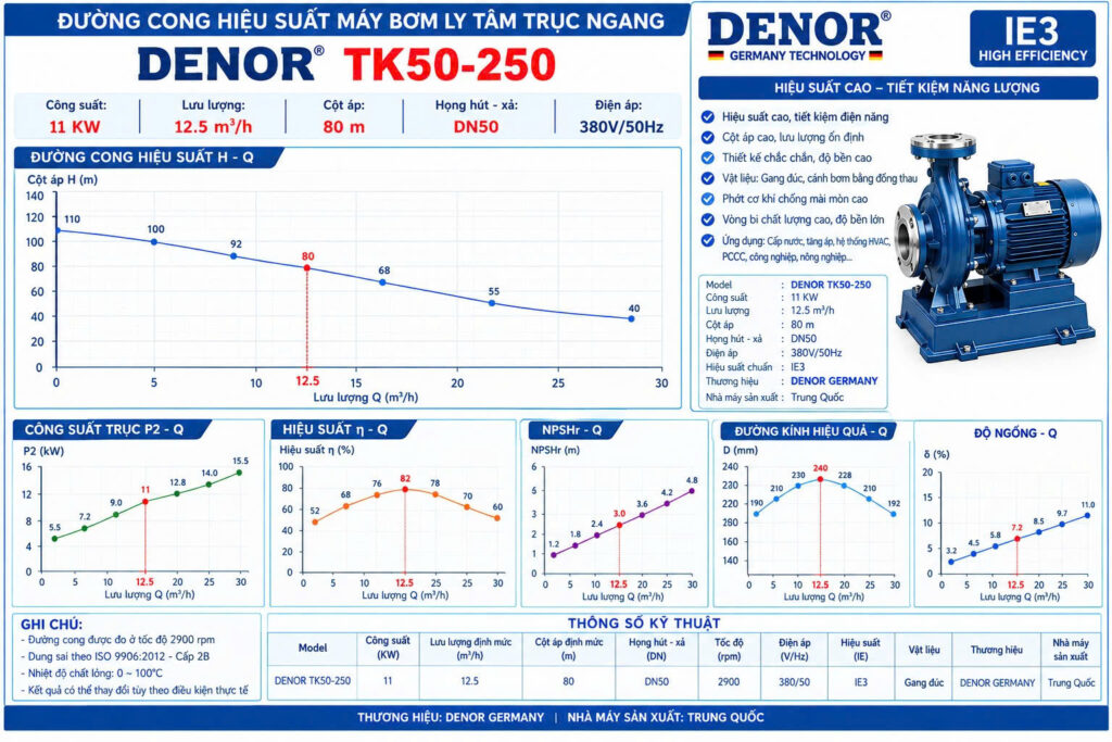 Máy bơm trục ngang DENOR TK50-250