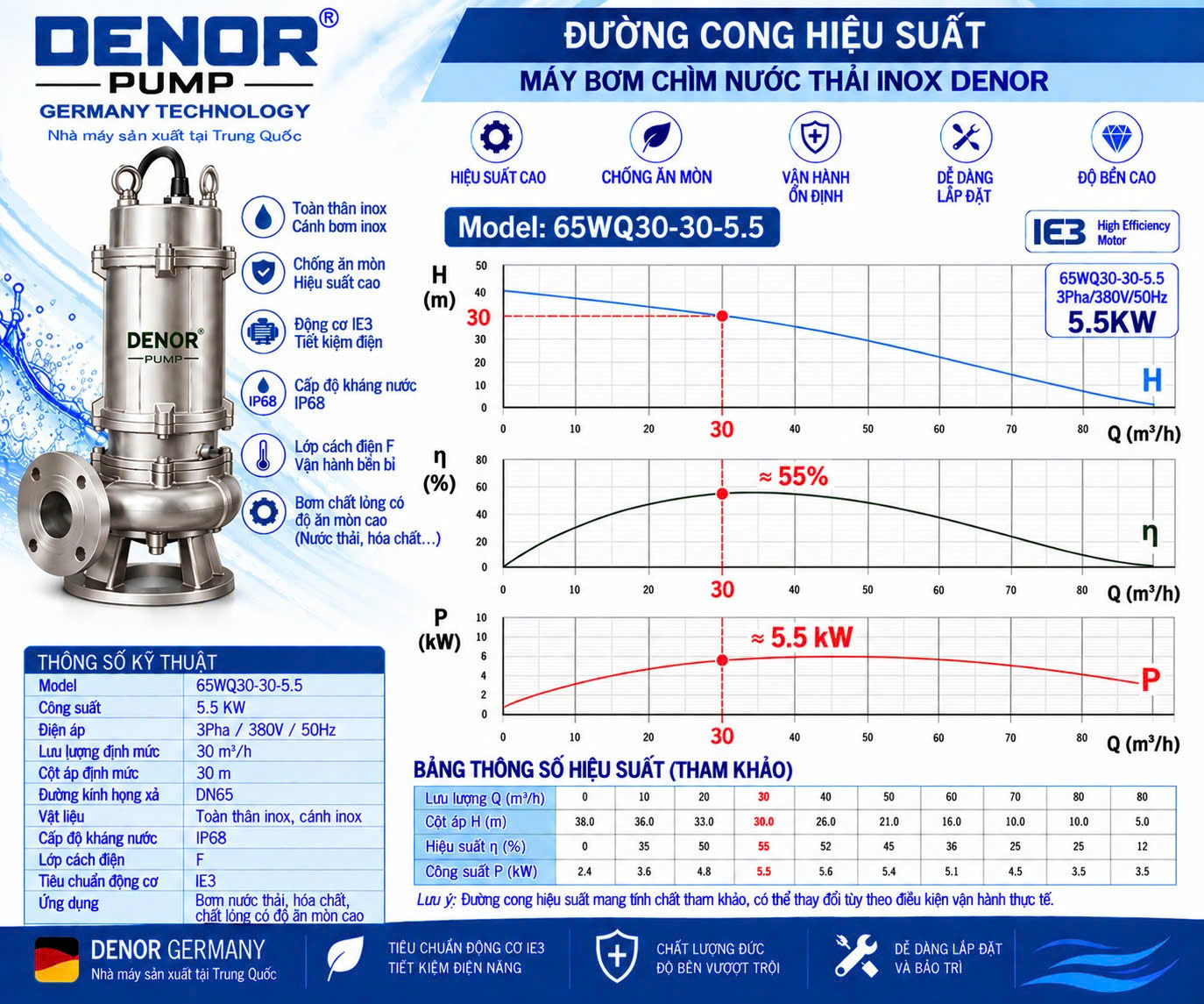 bơm chìm nước thải inox DENOR 65WQ30-30-5.5