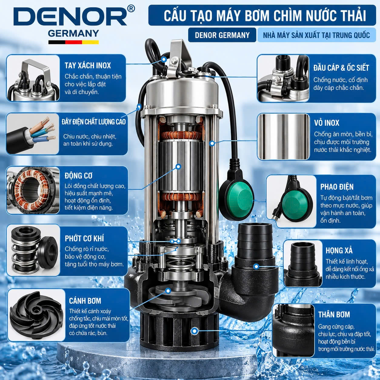 Cấu tạo của bơm chìm lưu lượng DENOR QDX
